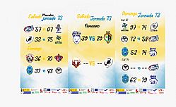 Imagen de la noticia: Jornada 13 resultados 